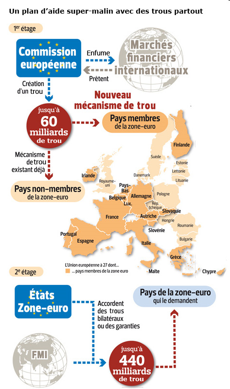 Des trous. Encore des trous. Des trous. Encore des trous.