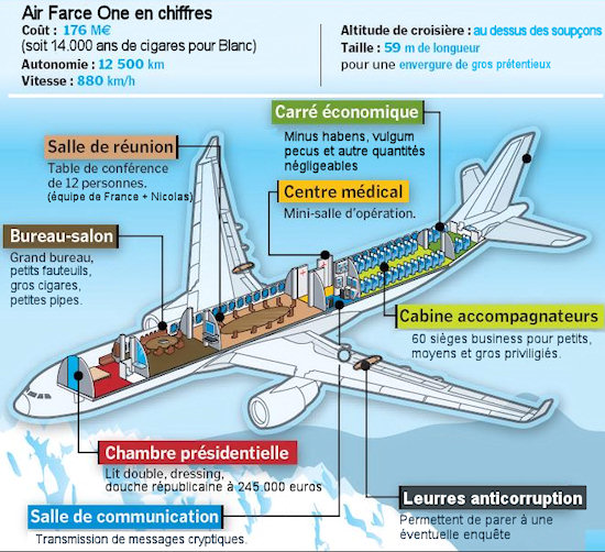 Air Farce One Air Farce One