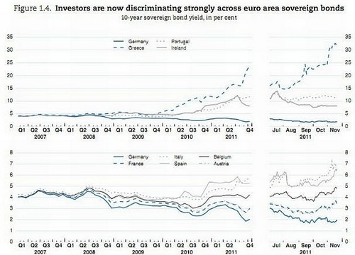 eurographs - debt discrimination eurographs - debt discrimination