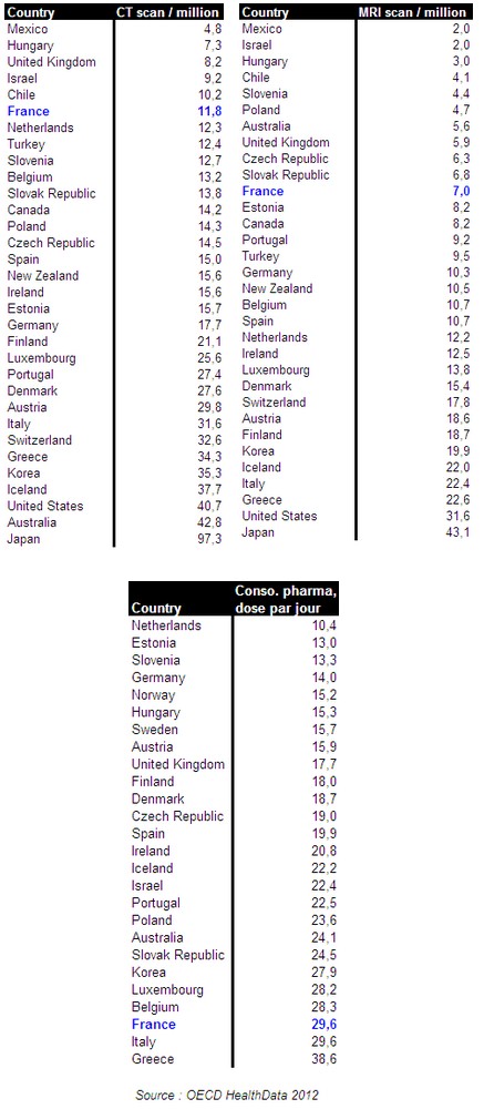 http://static.h16free.com/wp-content/uploads/2012/08/oecd-healthdata-2012.jpg?9d7bd4
